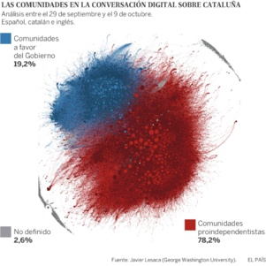 Fuente: J. Lesaca (George Washington University). Fuente: J. Lesaca (George Washington University).