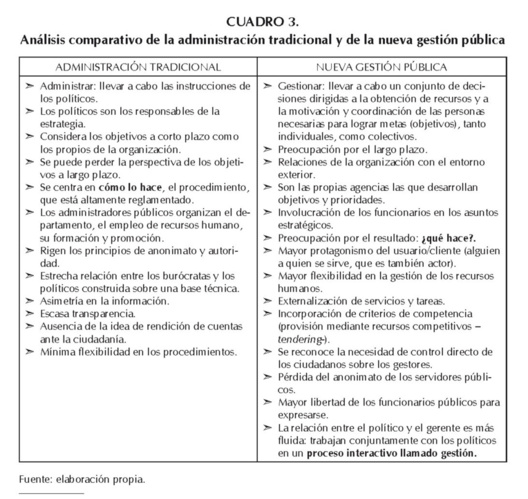T2_c3_'Concepto y evolución de la gestión pública' (local). Autora: Miryam de la Concepción González