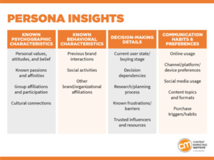 Source: CMI. Quick guide will walk you through the basics of creating easy, yet actionable content marketing personas