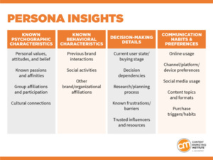 Source: CMI. Quick guide will walk you through the basics of creating easy, yet actionable content marketing personas Source: CMI. Quick guide will walk you through the basics of creating easy, yet actionable content marketing personas
