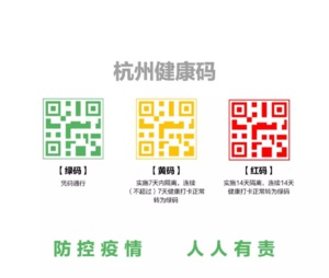 TechNode Health rating system deployed in over 100 cities across China. Source: Alipay, TechNode