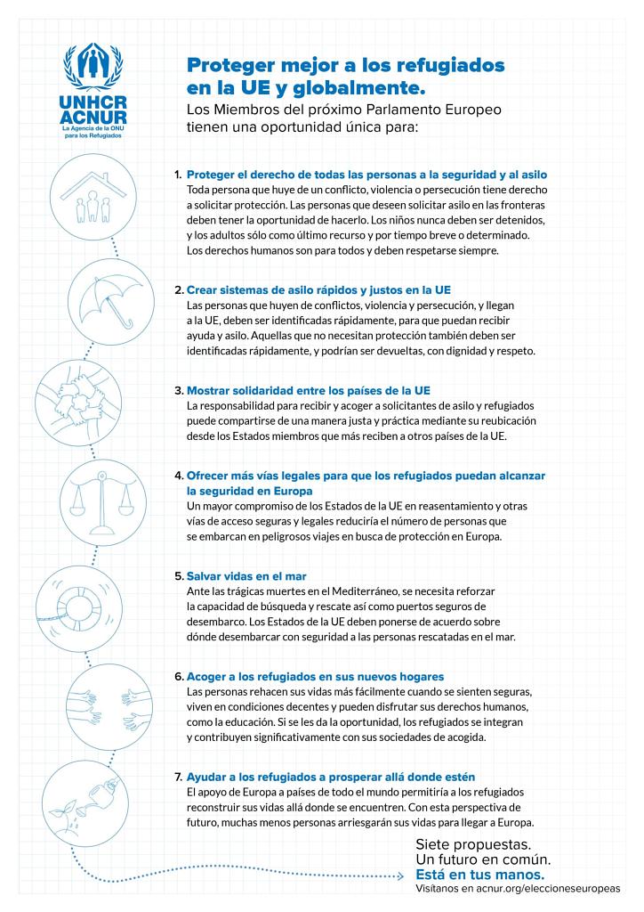 Fuente: ACNUR. Las siete propuestas para optimizar la protección de los refugiados dentro y fuera de la UE con motivo de la próximas elecciones al Parlamento Europeo, mayo de 2019