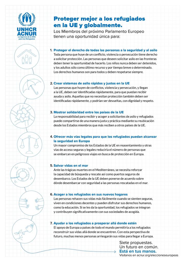Fuente: ACNUR. Las siete propuestas para optimizar la protección de los refugiados dentro y fuera de la UE con motivo de la próximas elecciones al Parlamento Europeo, mayo de 2019 Fuente: ACNUR. Las siete propuestas para optimizar la protección de los refugiados dentro y fuera de la UE con motivo de la próximas elecciones al Parlamento Europeo, mayo de 2019