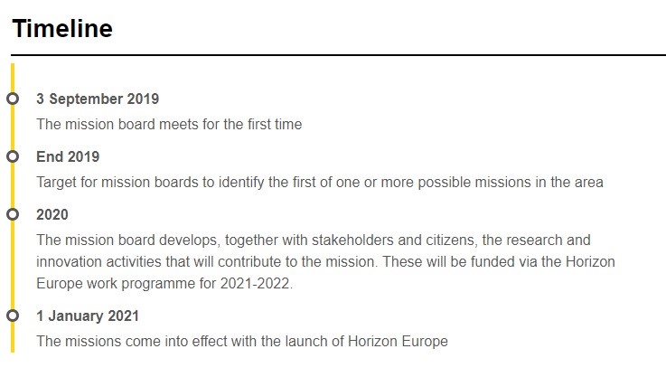 Adoption timeline. Source: European Commission.