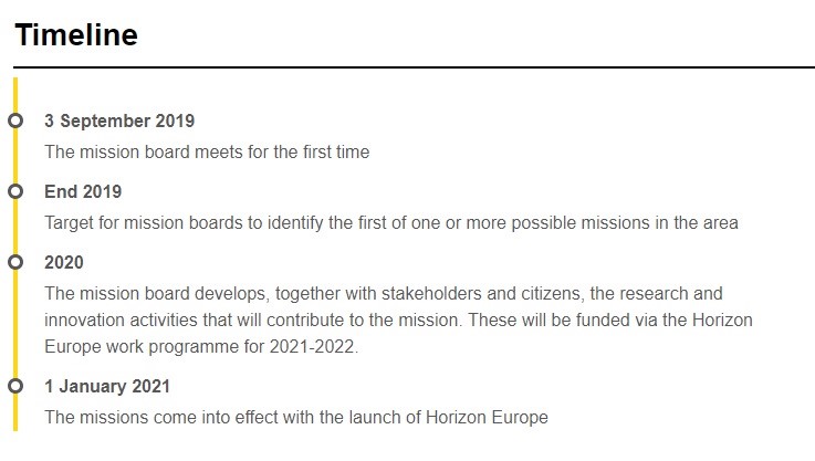 Adoption timeline. Source: European Commission. Adoption timeline. Source: European Commission.