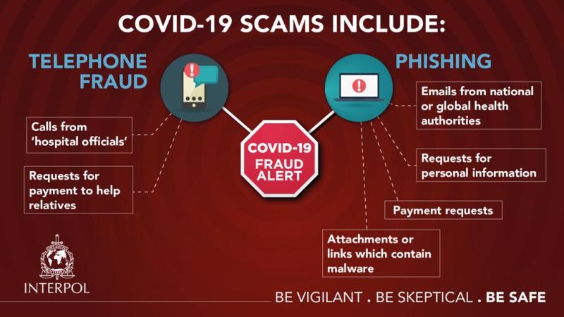 Source: INTERPOL Source: INTERPOL