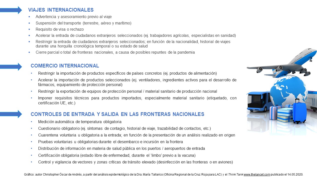 Tabla sinóptica de posibles medidas para controlar brotes de enfermedades en Turismo / Comercio internacional. Elaboración propia