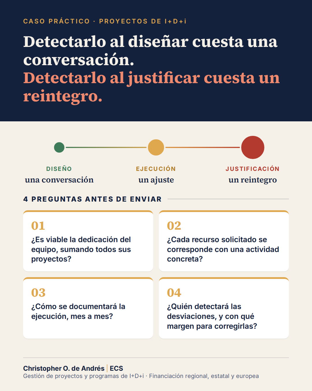 El coste de una desviación depende de cuándo se detecta El coste de una desviación depende de cuándo se detecta